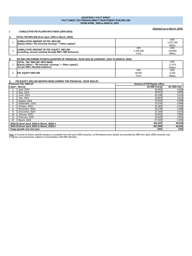 FDI Fact Sheet March 2025 Update | PDF | Foreign Direct Investment ...