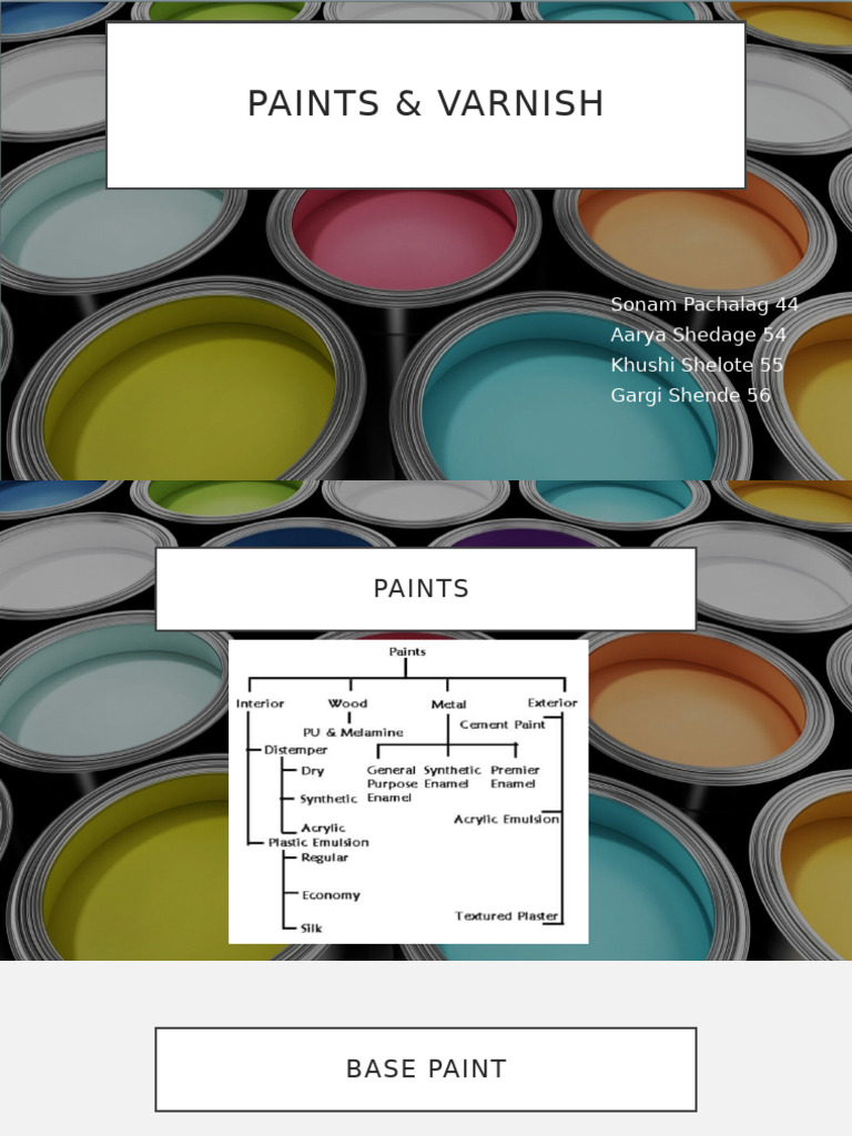 Comprehensive Guide to Paints and Varnishes | PDF | Paint | Varnish