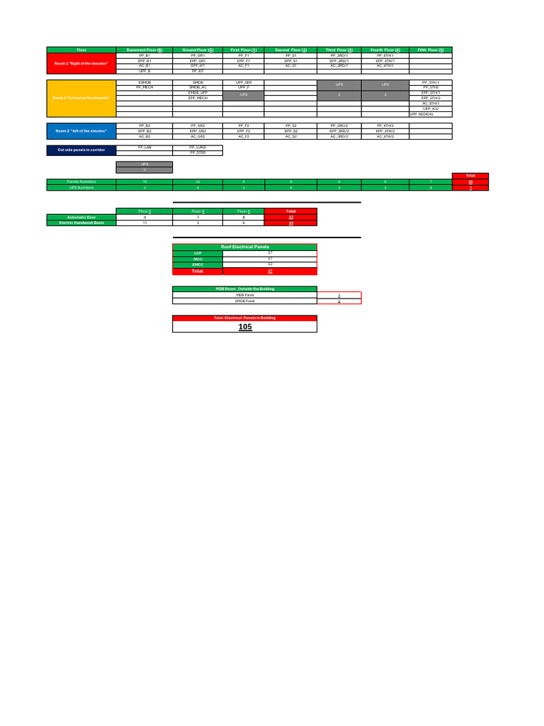 MSH Panels | PDF | Building | Building Engineering