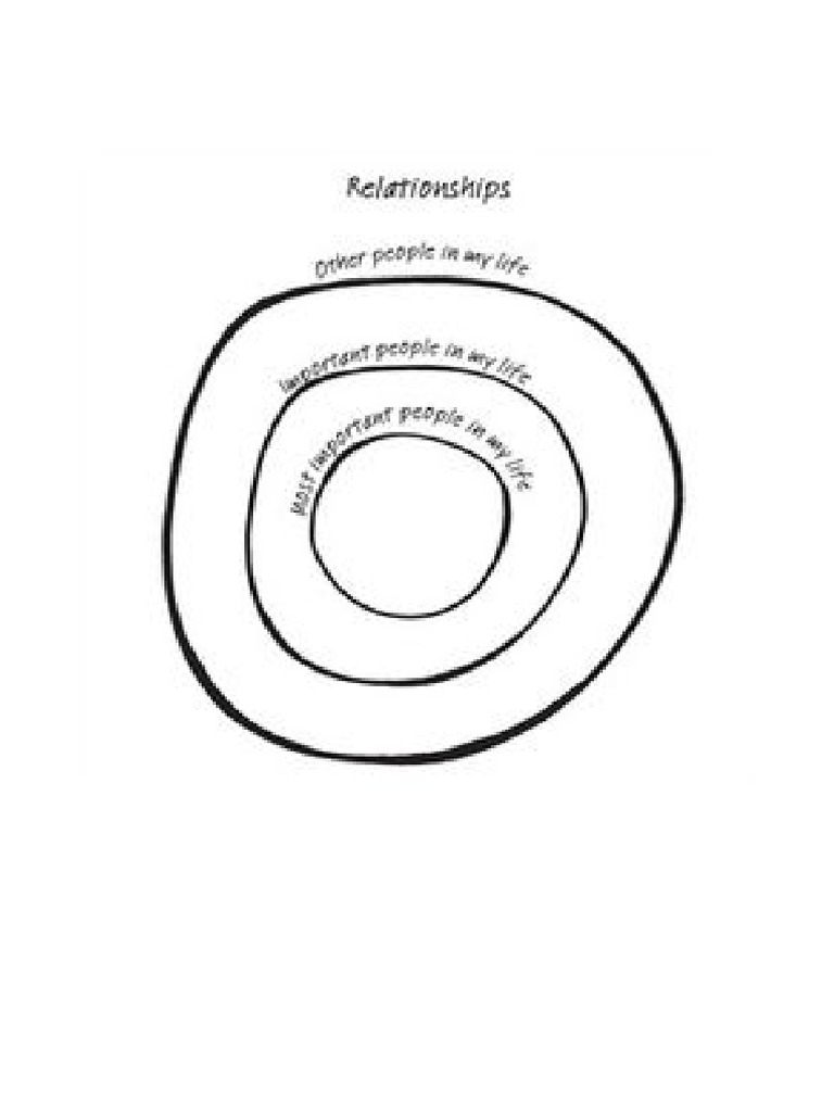 Relationship Circle Template 12450.Jpg | PDF