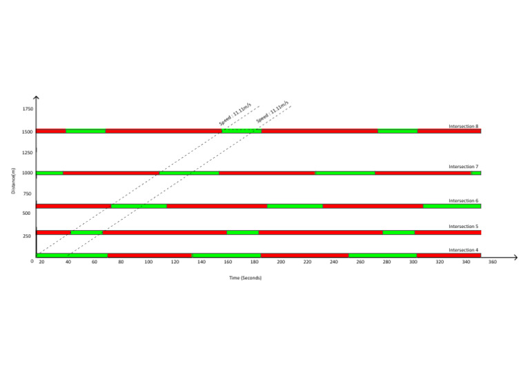 2nd Final Stretch | PDF