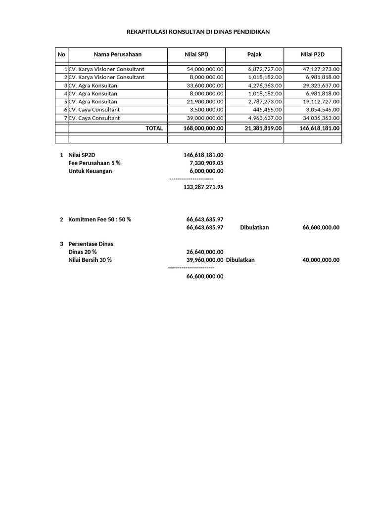 Rekapitulasi Dinas Pendidikan | PDF