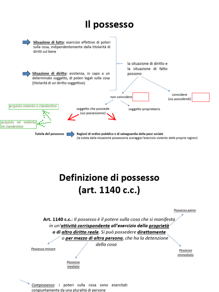 Lezione N. 3ter - Possesso e Usucapione | PDF
