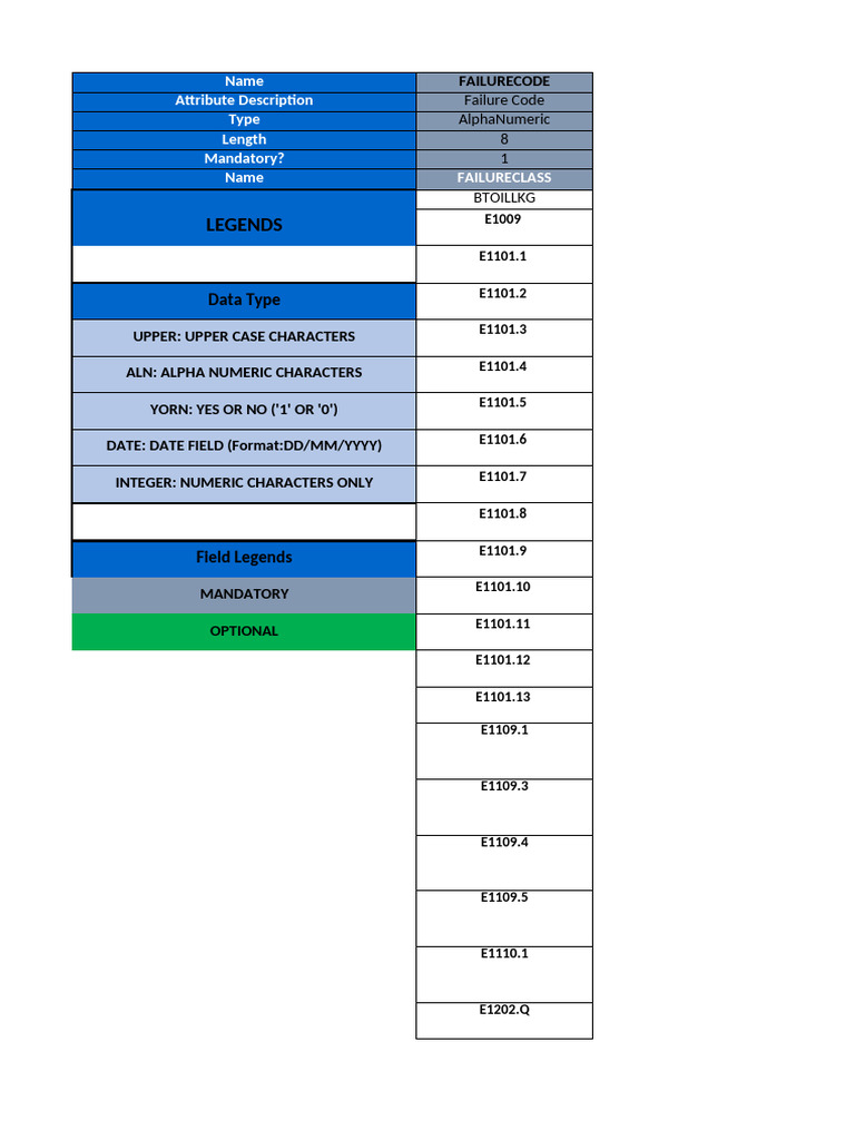 14.MAX DAT Data Loading Template Failure Codes VA | PDF