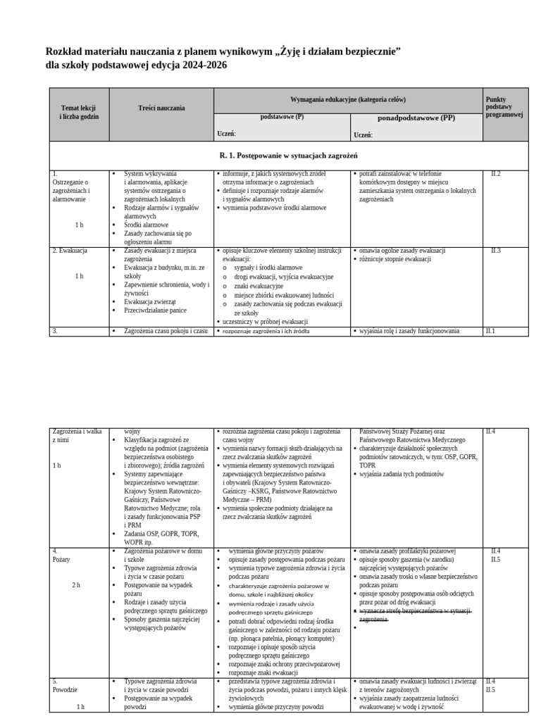 Rozklad Materialu Z Planem Wynikowym | PDF