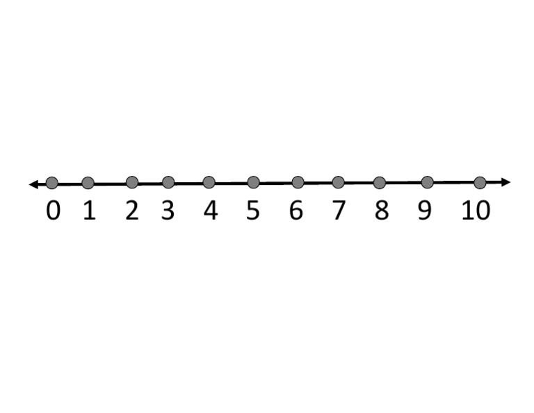 0to10NumberLine 1 | PDF