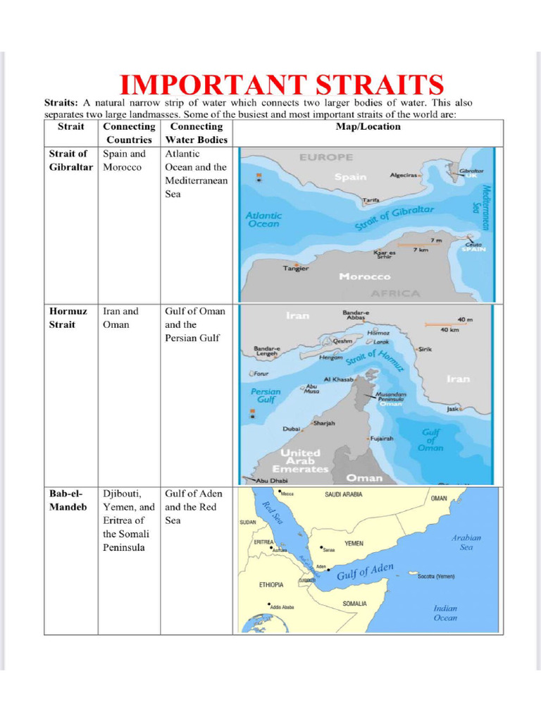 Important Straits | PDF