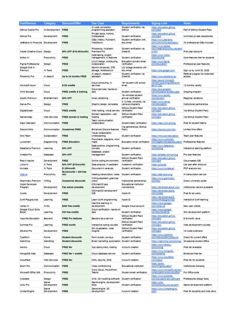 GitHub Student Developer Pack 2025 Offers | PDF | Xcode | Information ...