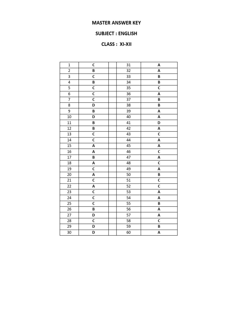 English Xi-Xii Set - II Answer Key | PDF