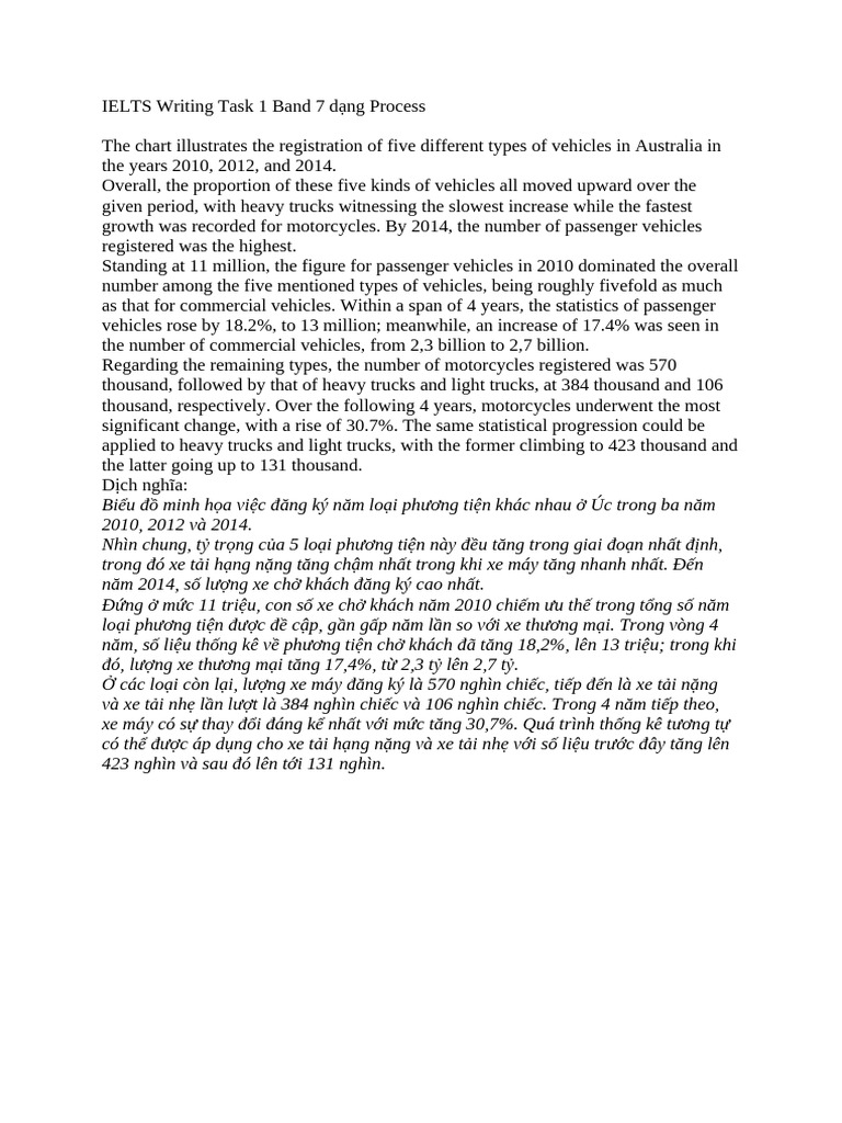 IELTS Writing Task 1 Band 7 Dạng Process | PDF