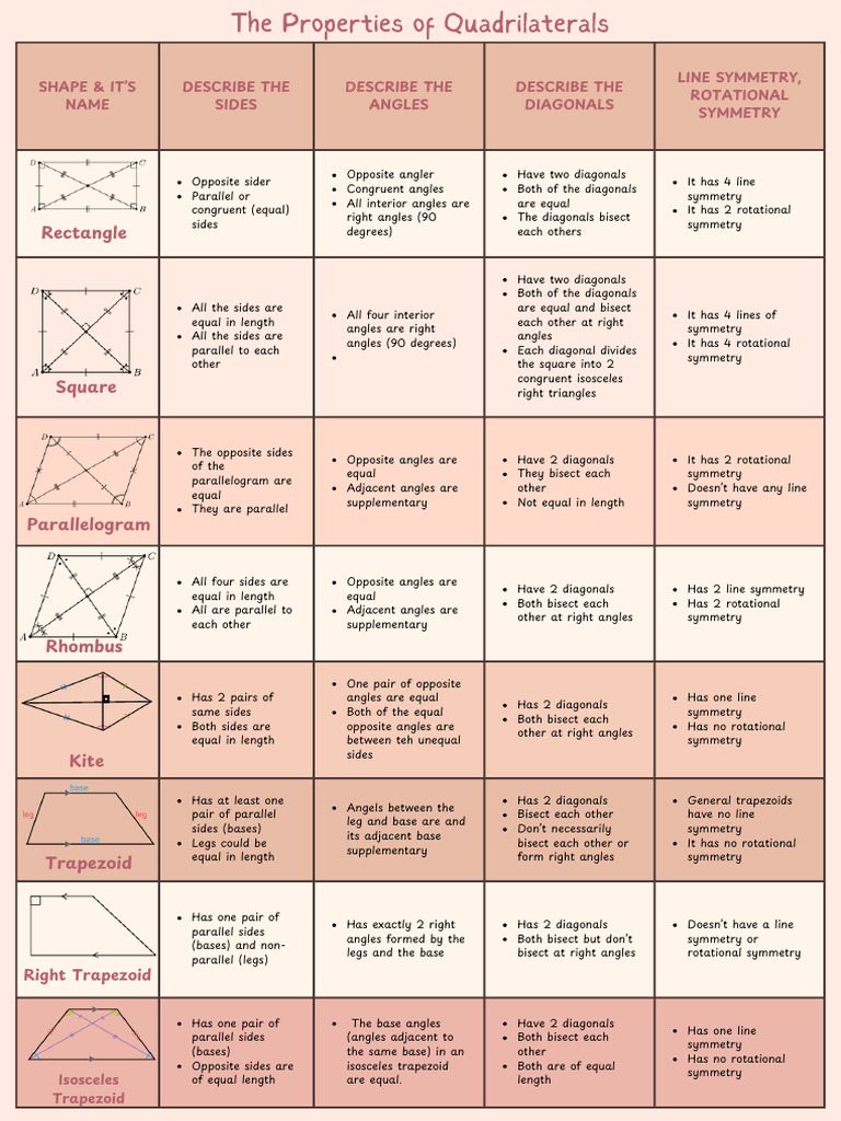 Quadrilateral Properties Explained | PDF | Euclidean Plane Geometry ...