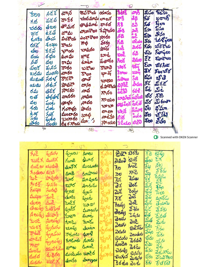 Words List | PDF