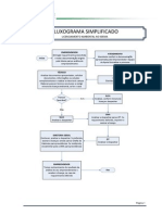 Fluxograma Licenciamento Ambiental