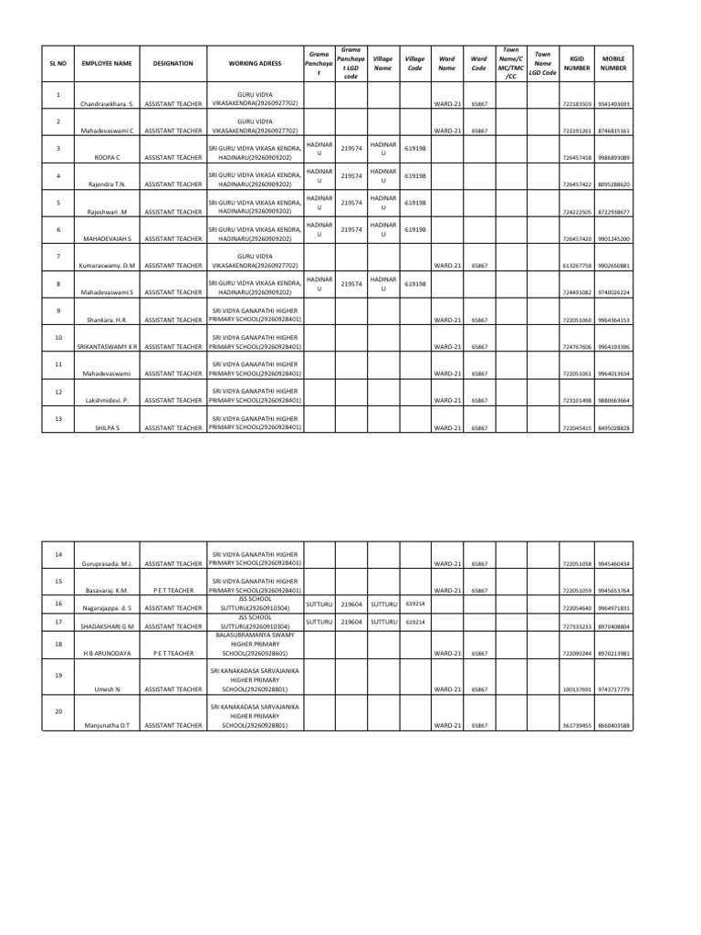 Employee Directory of Assistant Teachers | PDF