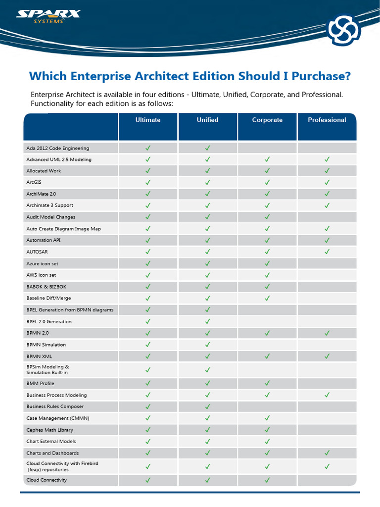 Enterprise Architect Editions Overview | PDF | Databases | Computer ...