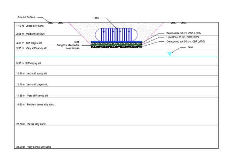 Soil and Base Layer Specifications | PDF