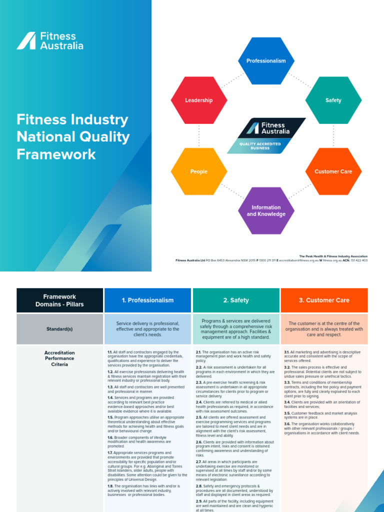Fitness Industry Quality Framework Guide | PDF | Risk | Risk Assessment