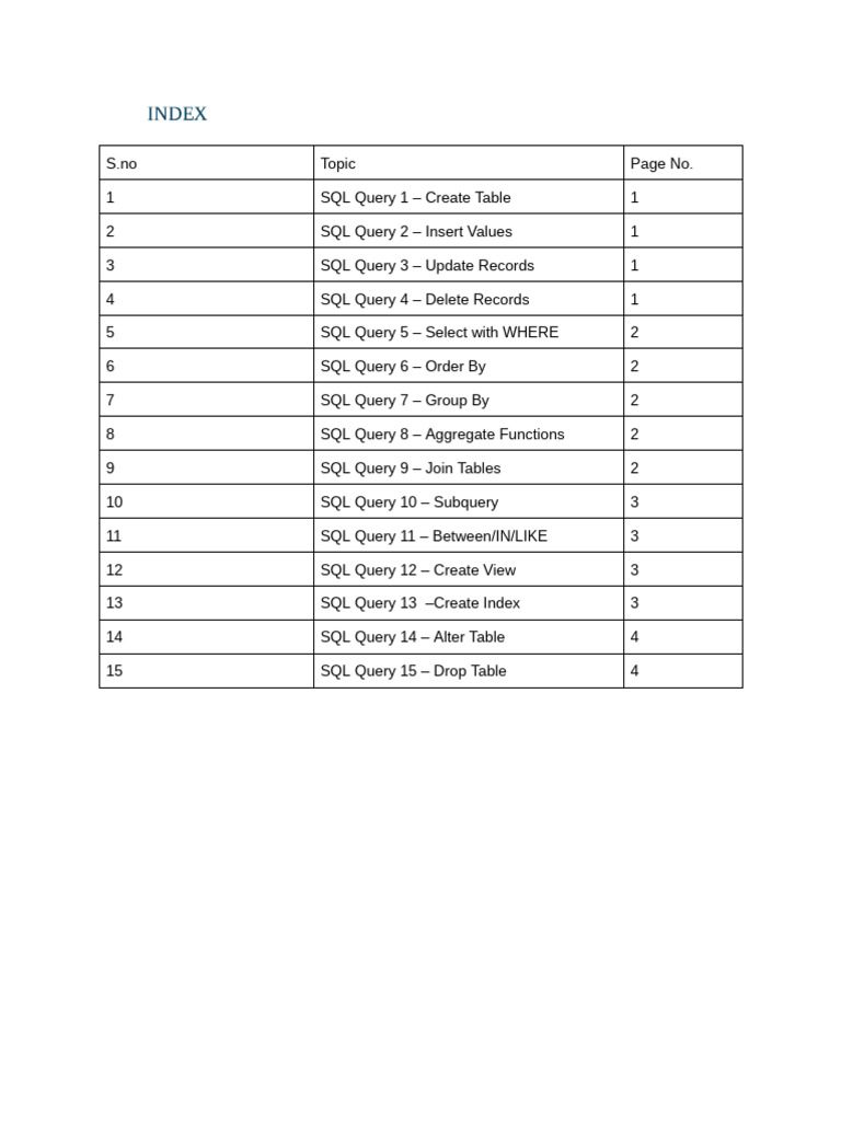 SQL and Java Programming Queries Guide | PDF