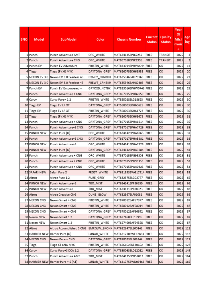 2025 Vehicle Inventory List | PDF | Car Body Styles | Off Road Vehicles