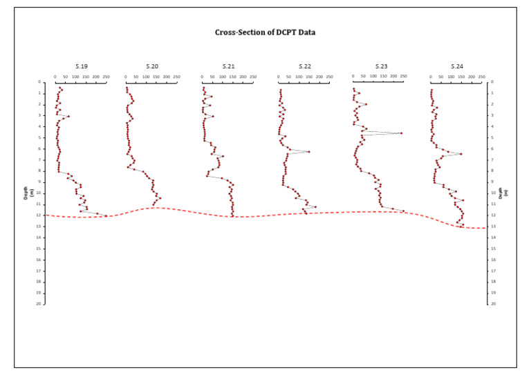 DCPT Data Cross-Section Analysis | PDF