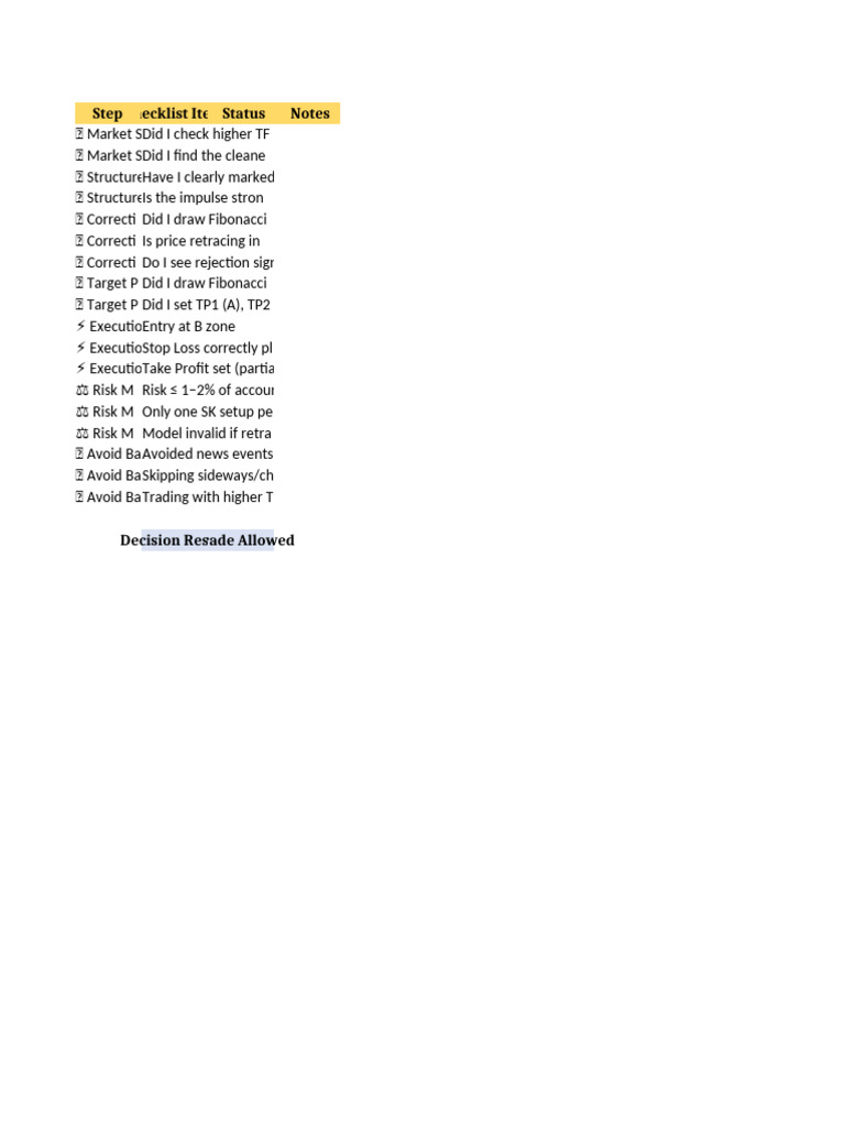 Trading Checklist for SK System | PDF