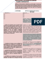 Reforma Constitucional en Materia de Amparo (Cuadro Comparativo