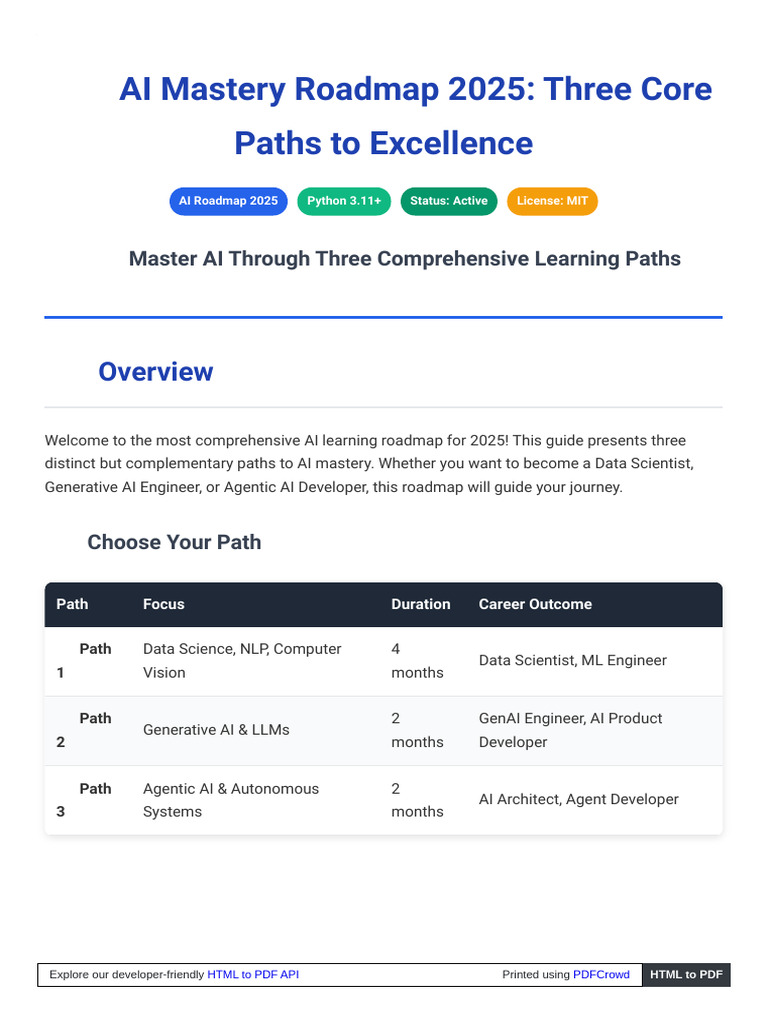 AI Mastery Roadmap 2025 Guide | PDF | Artificial Intelligence ...