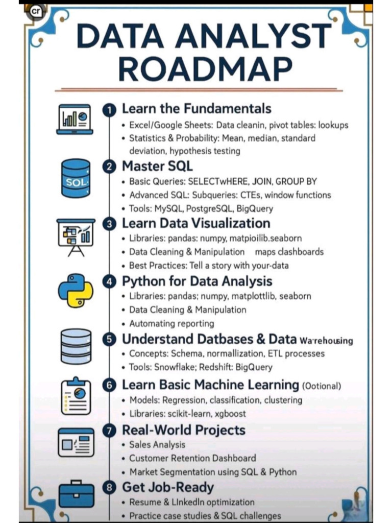Da Roadmap | PDF
