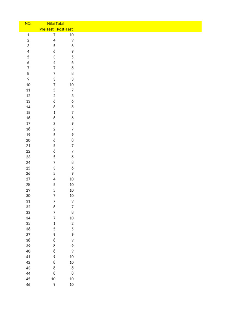 Analyse des scores pré et post-test | PDF