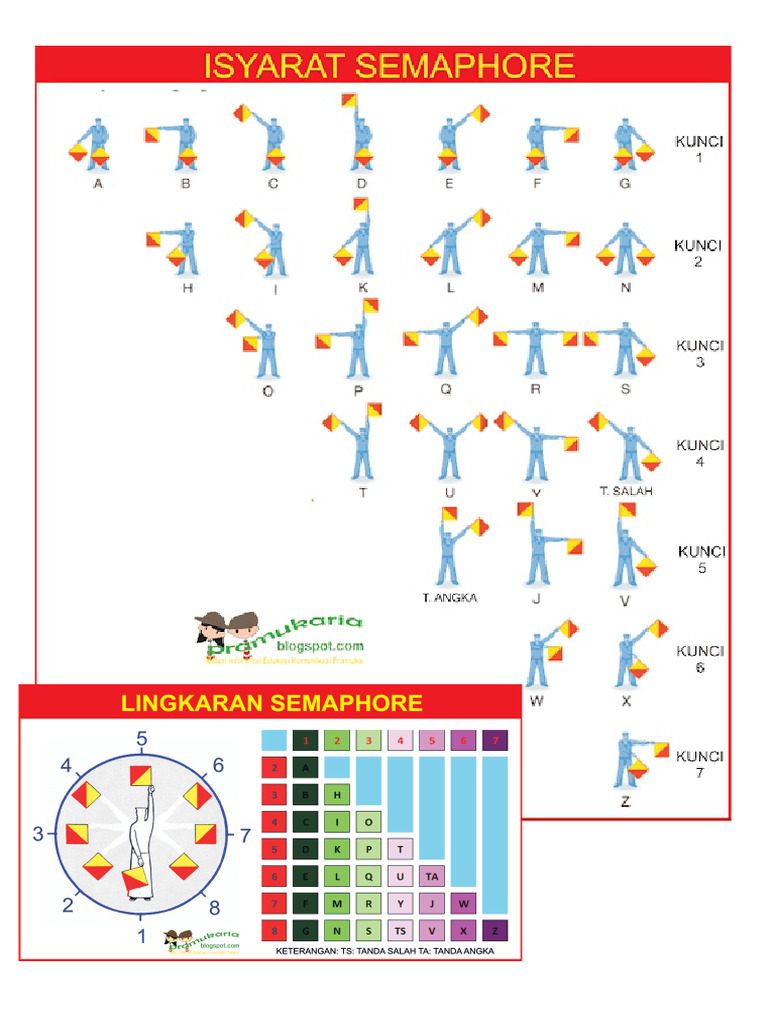 Semaphore | PDF
