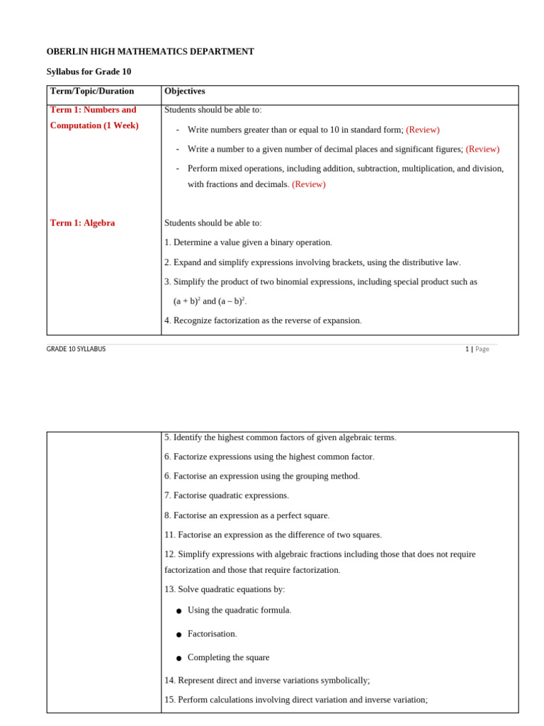 GRADE 10 MATHEMATICS SYLLABUS visual data 5