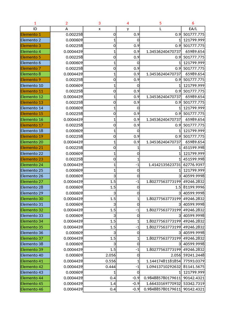 Element Data Analysis and Summary | PDF