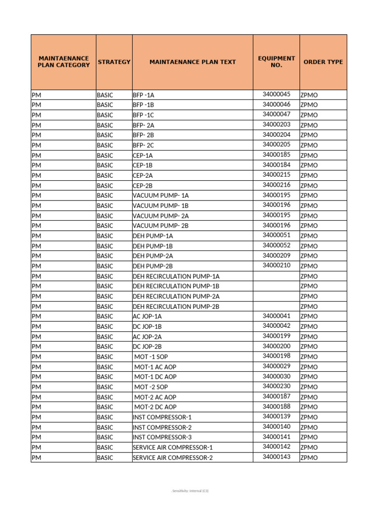 Maintenance Plan for Equipment PM Tasks | PDF | Engineering ...