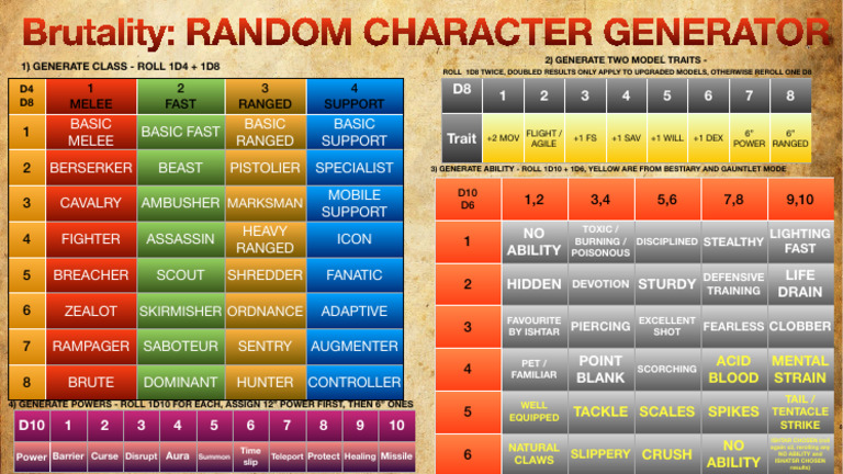 Random Character Generator for Brutality | PDF