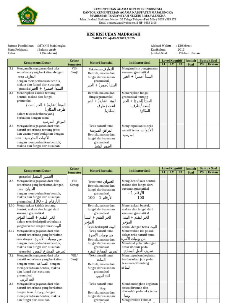 Kisi-Kisi Ujian Bahasa Arab Kelas IX | PDF