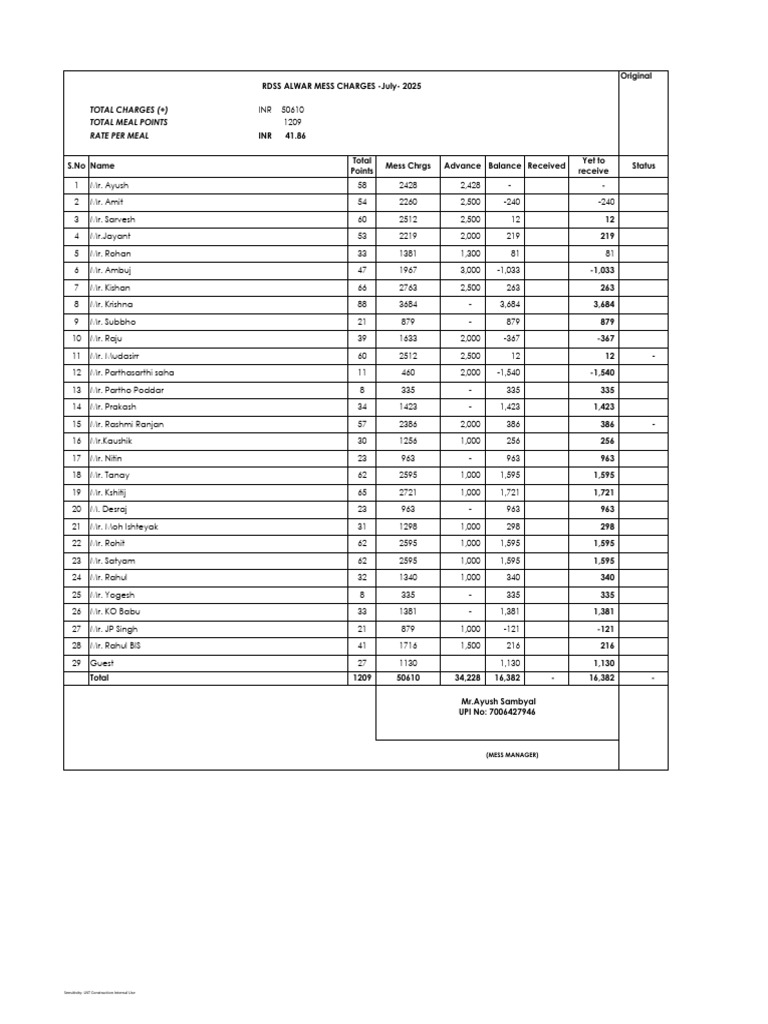 July 2025 Mess Charges Summary | PDF