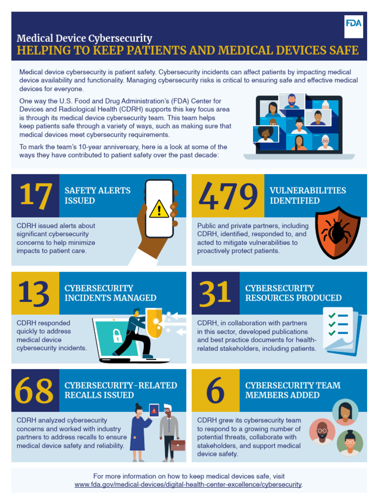 Medical Device Cybersecurity Overview | PDF | Computer Security | Security