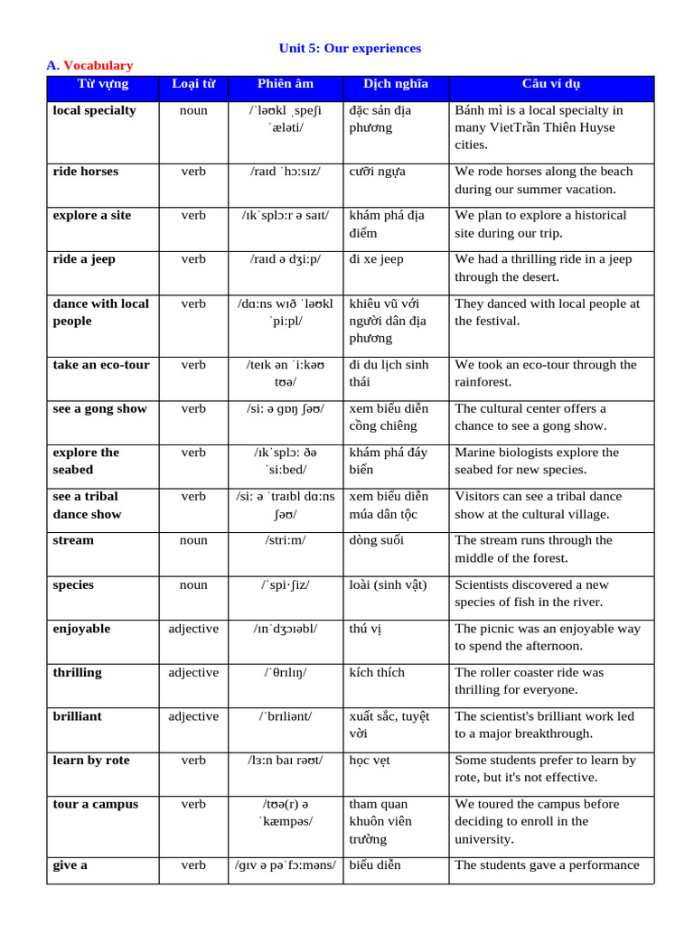 HS Unit 5 | PDF