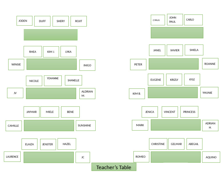 Teacher's Table: Student List | PDF