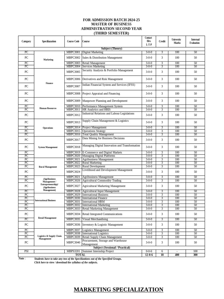 MBA 3rd Semester Syllabus 2025 | PDF | Option (Finance) | Derivative ...