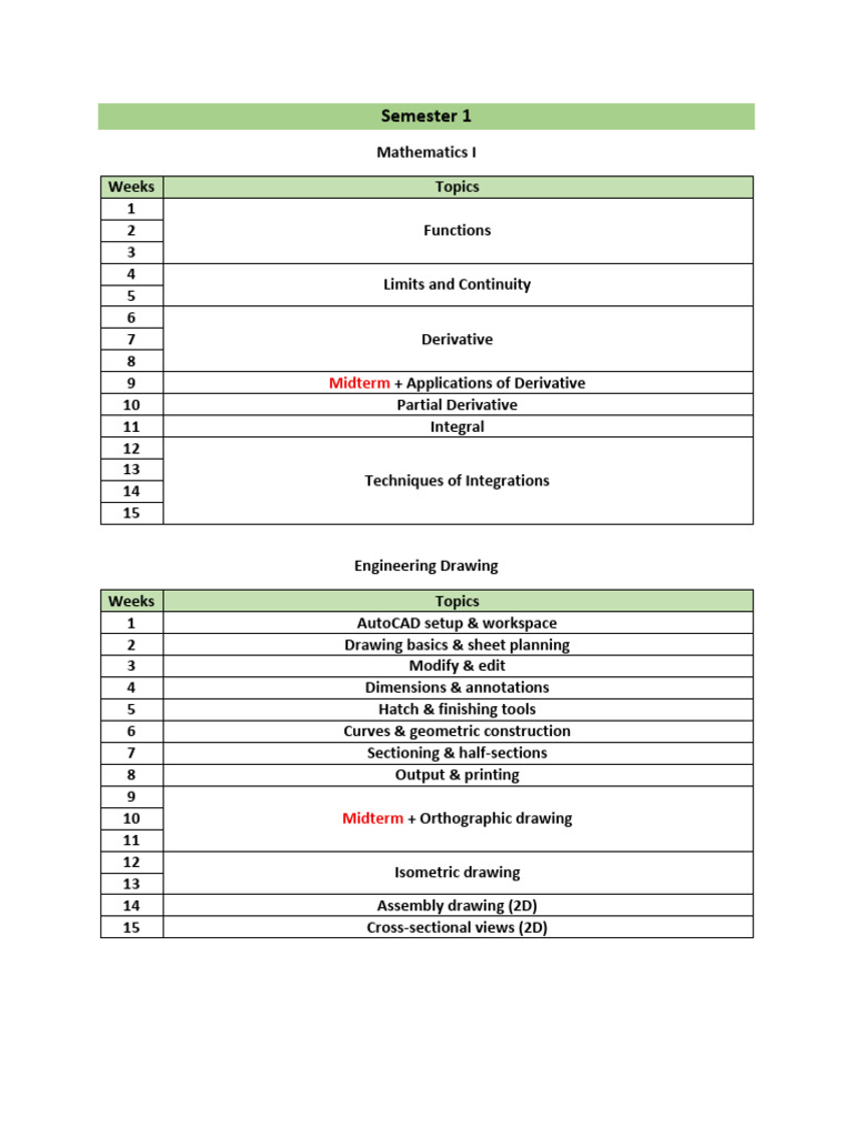 Semester 1 Course Overview and Topics | PDF | Waves | Sound