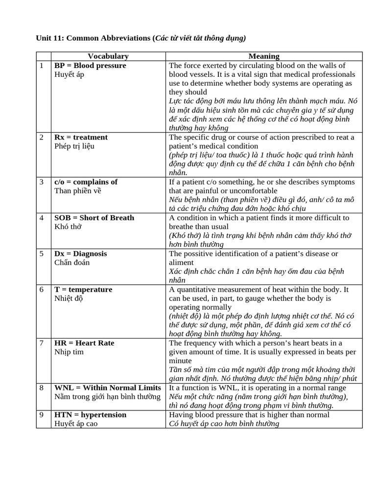 Avcn 2 | PDF