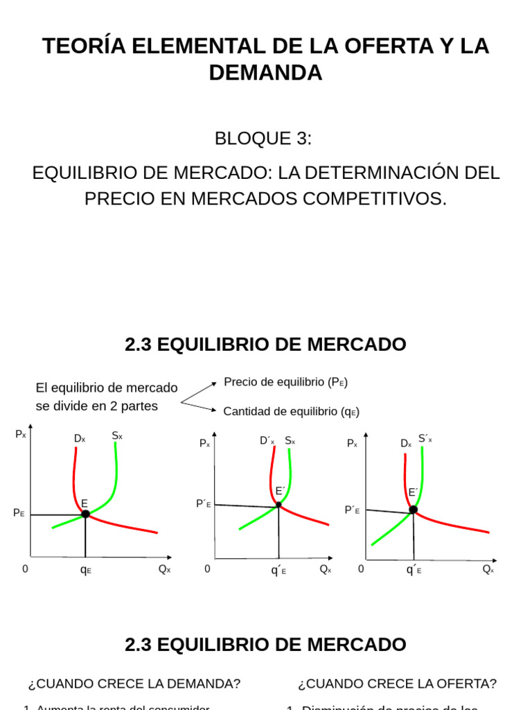 Equilibrio de Mercado: Oferta y Demanda | PDF | Oferta (economía ...