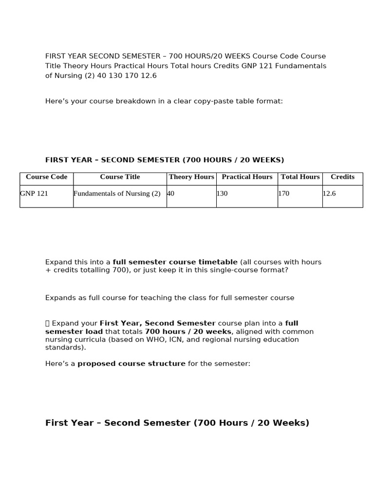 First Year Second Semester | PDF | Blood Pressure | Infection