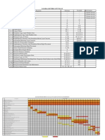 Bar Chart, Af, TF+FF PDM
