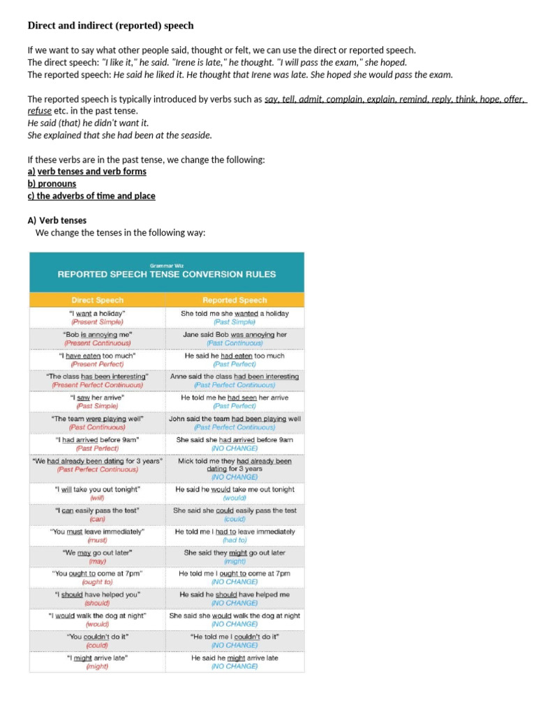 Direct vs. Reported Speech Explained | PDF | Verb | Semantics