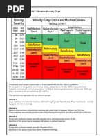 37.vibration Chart Appendix)