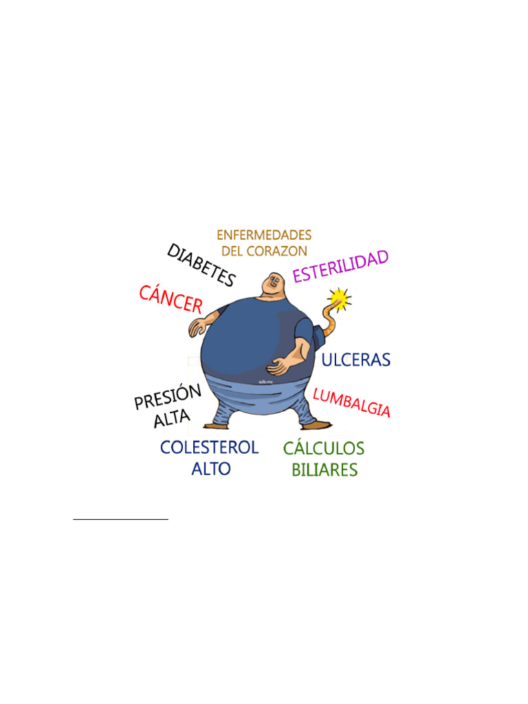 Enfermedades asociadas al sobrepeso | PDF | Obesidad | Exceso de peso