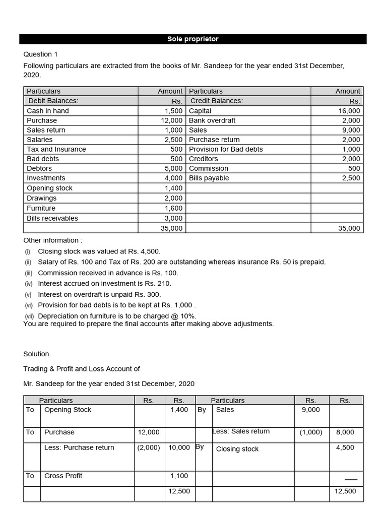 Final Accounts of Mr. Sandeep 2020 | PDF | Expense | Debits And Credits