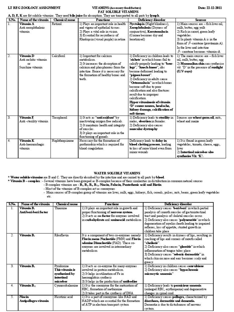 (Accessory Food Factors) Provitamin A PDF Vitamin A Vitamin